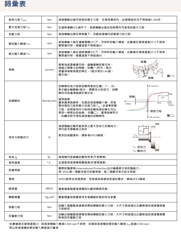 词汇表.png