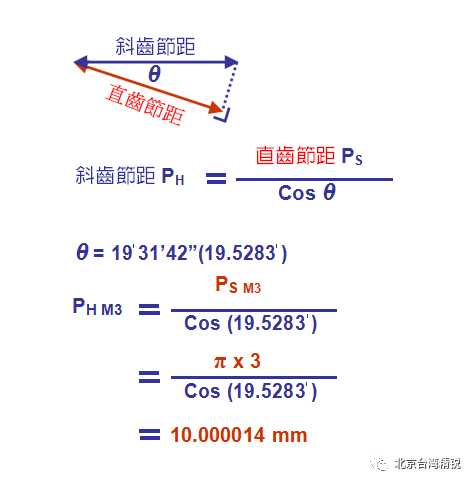 齒 排 節 距 計 算.png